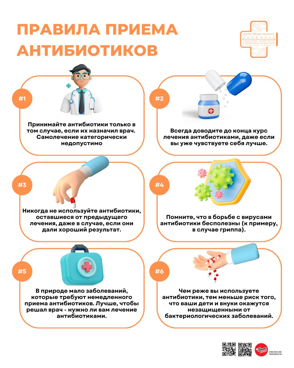 Антибиотикорезистентность